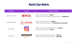 Introducción al Growth Hacking - 16
Biz Model Empresa North Star Metric
Subscription based
Número de suscriptores → Ingresos
Número de horas de contenido visualizado al mes → Engagement
2 sided marketplace
Número de reservas al mes → Ingresos
Número de anfitriones nuevos → Crecimiento de la comunidad
UGC (social)
Ingresos generados por publicidad al mes → Ingresos
Número usuarios activos → Alcance
Ecommerce
Número de transacciones a la semana → Ingresos
Número suscriptores al servicio Prime → Más $$$$
North Star Metric
 