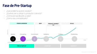 Introducción al Growth Hacking - 20
PRE-STARTUP STARTUP GROWTH
Ideation Concepting Commitment Validation
-2 -1 0 1 2 3
Scaling Establishing
TIME
GROWTH
VISION & MISSION MVP PRODUCT MARKET
FIT
SCALE
Fase de Pre-Startup
- ¿Qué problema quieres resolver?
- ¿Quiénes van a utilizar tu producto o servicio?
- ¿Cómo piensas llevarlo a cabo?
- ¿Cómo vas a rentabilizarlo?
 