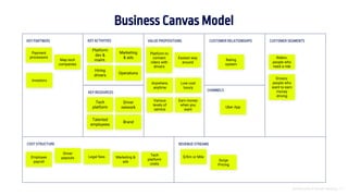 Introducción al Growth Hacking - 21
KEY PARTNERS VALUE PROPOSITIONS CUSTOMER SEGMENTSKEY ACTIVITIES
KEY RESOURCES
CUSTOMER RELATIONSHIPS
CHANNELS
COST STRUCTURE REVENUE STREAMS
Payment
processors
Map tech
companies
Investors
Employee
payroll
Driver
payouts Legal fees Marketing &
ads
Tech
platform
costs
Platform
dev &
maint.
Marketing
& ads
Hiring
drivers
Operations
Tech
platform
Driver
network
Talented
employees
Brand
$/Km or Mile
Surge
Pricing
Uber App
Rating
system
Riders:
people who
need a ride
Drivers:
people who
want to earn
money
driving
Platform to
connect
riders with
drivers
Easiest way
around
Anywhere,
anytime
Low cost
luxury
Various
levels of
service
Earn money
when you
want
Business Canvas Model
 