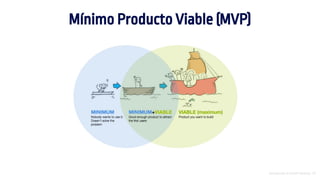 Introducción al Growth Hacking - 25
Mínimo Producto Viable (MVP)
 