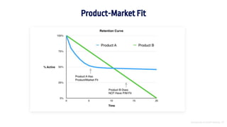 Introducción al Growth Hacking - 29
Product-Market Fit
 