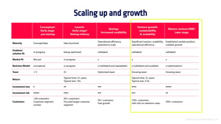 Introducción al Growth Hacking - 33
Scaling up and growth
 