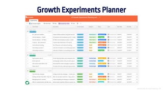 Growth Experiments Planner
Introducción al Growth Hacking - 38
 