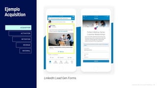 Introducción al Growth Hacking - 44
LinkedIn Lead Gen Forms
Ejemplo
Acquisition
ACQUISITION
ACTIVATION
RETENTION
REVENUE
REFERRAL
 