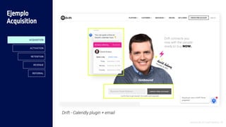 Introducción al Growth Hacking - 45
Drift - Calendly plugin + email
Ejemplo
Acquisition
ACQUISITION
ACTIVATION
RETENTION
REVENUE
REFERRAL
 