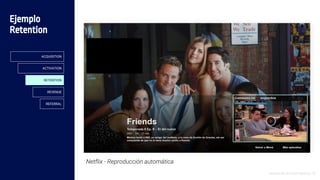 Netflix - Reproducción automática
Introducción al Growth Hacking - 52
Ejemplo
Retention
ACQUISITION
ACTIVATION
RETENTION
REVENUE
REFERRAL
 