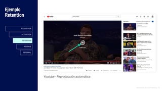Youtube - Reproducción automática
Introducción al Growth Hacking - 53
Ejemplo
Retention
ACQUISITION
ACTIVATION
RETENTION
REVENUE
REFERRAL
 