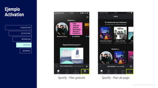 Introducción al Growth Hacking - 56
Spotify - Plan gratuito Spotify - Plan de pago
Ejemplo
Activation
ACQUISITION
ACTIVATION
RETENTION
REVENUE
REFERRAL
 