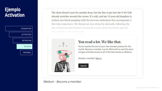 Introducción al Growth Hacking - 57
Ejemplo
Activation
ACQUISITION
ACTIVATION
RETENTION
REVENUE
REFERRAL
Medium - Become a member
 