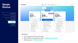 Leadpages
⬩ 81% organize prices low to high
⬩ Ahorra 39% con el plan annual → Táctica en cubierta
⬩ Más popular → Efecto rebaño
Introducción al Growth Hacking - 58
Ejemplo
Revenue
ACQUISITION
ACTIVATION
RETENTION
REVENUE
REFERRAL
 