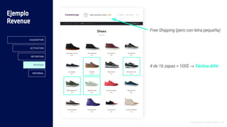 Free Shipping (pero con letra pequeña)
4 de 16 zapas > 100$ → Táctica AOV
Introducción al Growth Hacking - 59
Ejemplo
Revenue
ACQUISITION
ACTIVATION
RETENTION
REVENUE
REFERRAL
 