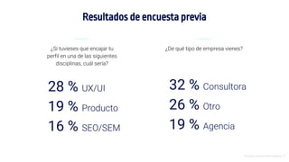 Resultados de encuesta previa
¿Si tuvieses que encajar tu
perfil en una de las siguientes
disciplinas, cuál sería?
¿De qué tipo de empresa vienes?
Introducción al Growth Hacking - 6
28 % UX/UI
19 % Producto
16 % SEO/SEM
32 % Consultora
26 % Otro
19 % Agencia
 