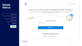 Dropbox
Introducción al Growth Hacking - 60
Ejemplo
Referral
ACQUISITION
ACTIVATION
RETENTION
REVENUE
REFERRAL
 