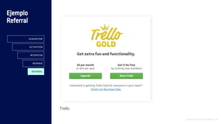 Trello
Introducción al Growth Hacking - 62
Ejemplo
Referral
ACQUISITION
ACTIVATION
RETENTION
REVENUE
REFERRAL
 