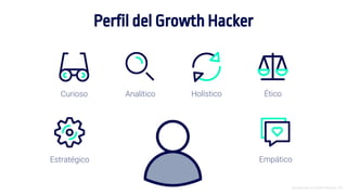 Introducción al Growth Hacking - 65
Perfil del Growth Hacker
Curioso Analítico
Estratégico Empático
Holístico Ético
 
