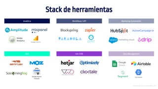 Analítica Workflows / API Marketing Automation
SEO UX / CRO Data Management
Introducción al Growth Hacking - 69
Stack de herramientas
 