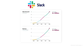 Introducción al Growth Hacking - 71
Slack
 
