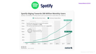 Introducción al Growth Hacking - 73
Spotify
Financial Metrics Q3 2018
 