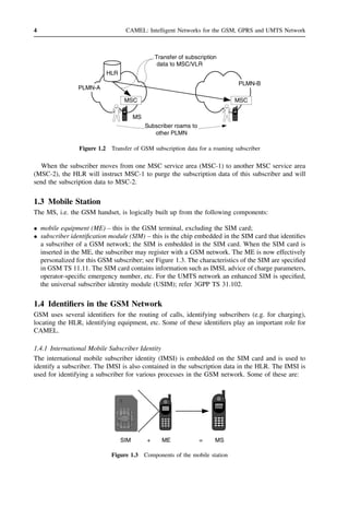 Intro to GSM | PDF