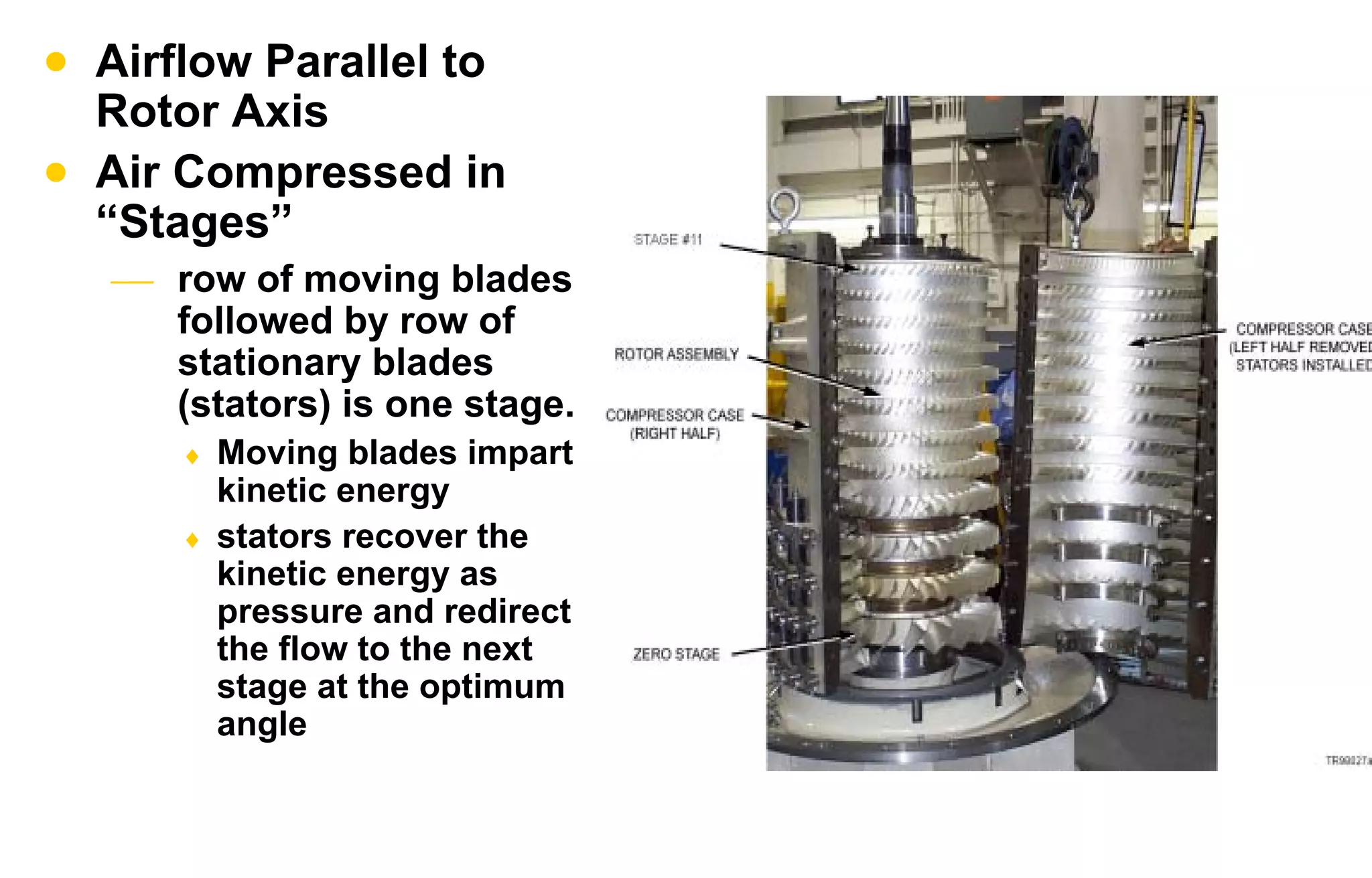 • Airflow Parallel to 
Rotor Axis 
• Air Compressed in 
“Stages” 
 row of moving blades 
followed by row of 
stationary blades 
(stators) is one stage. 
♦ Moving blades impart 
kinetic energy 
♦ stators recover the 
kinetic energy as 
pressure and redirect 
the flow to the next 
stage at the optimum 
angle 
 