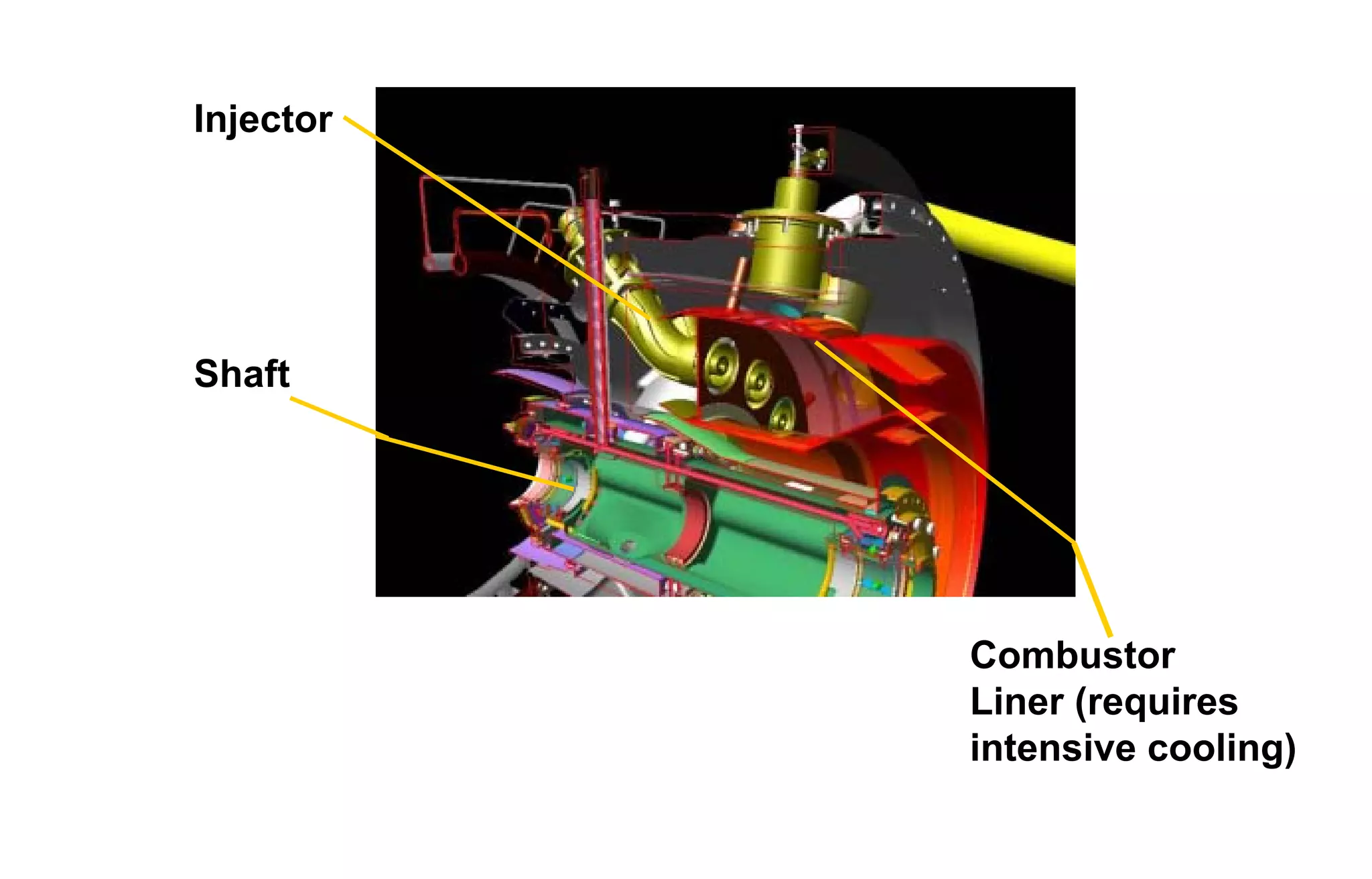 Injector 
Combustor 
Liner (requires 
intensive cooling) 
Shaft 
 