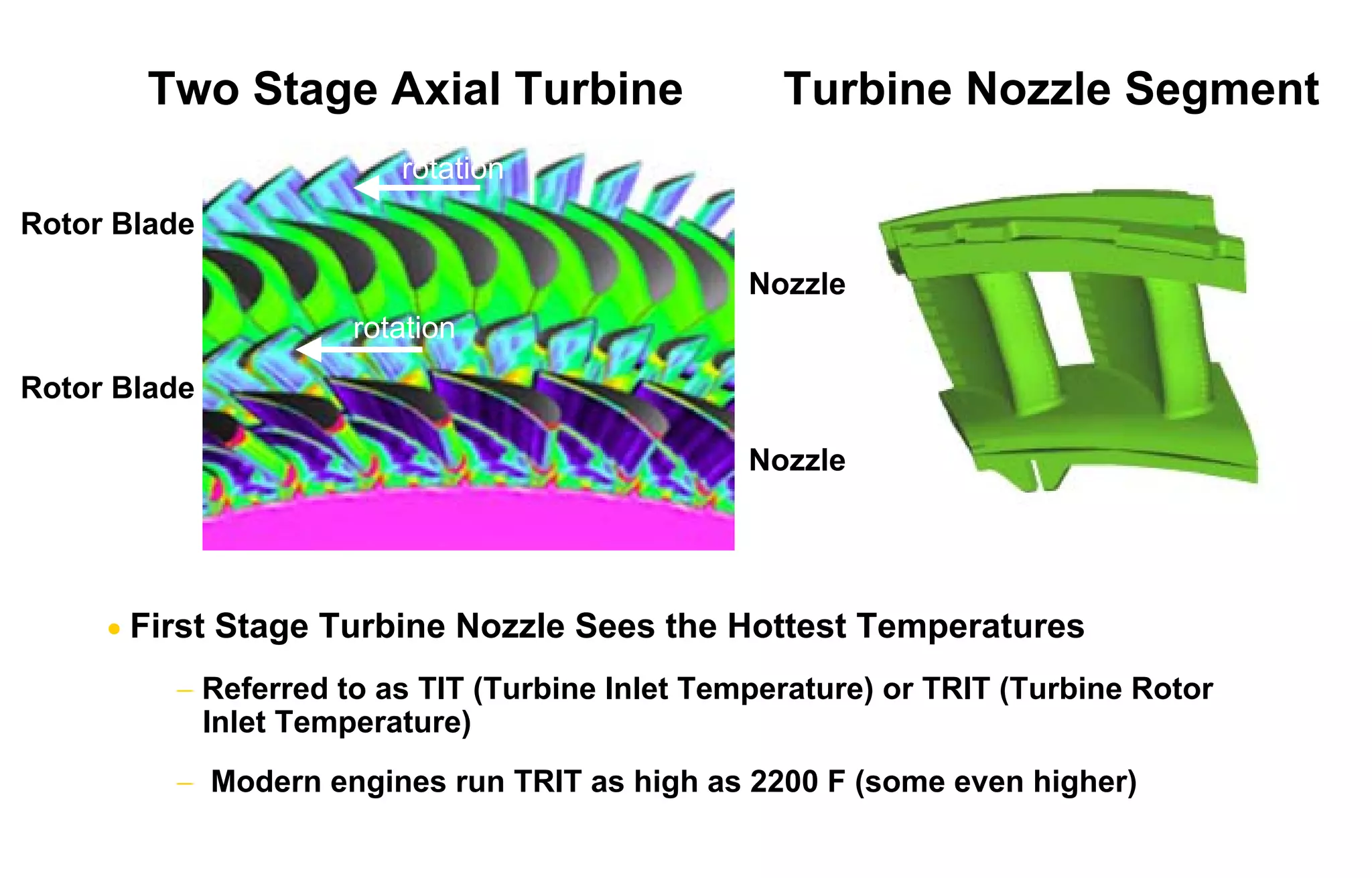 Two Stage Axial Turbine Turbine Nozzle Segment 
Nozzle 
Rotor Blade 
Nozzle 
Rotor Blade 
rotation 
rotation 
• First Stage Turbine Nozzle Sees the Hottest Temperatures 
− Referred to as TIT (Turbine Inlet Temperature) or TRIT (Turbine Rotor 
Inlet Temperature) 
− Modern engines run TRIT as high as 2200 F (some even higher) 
 