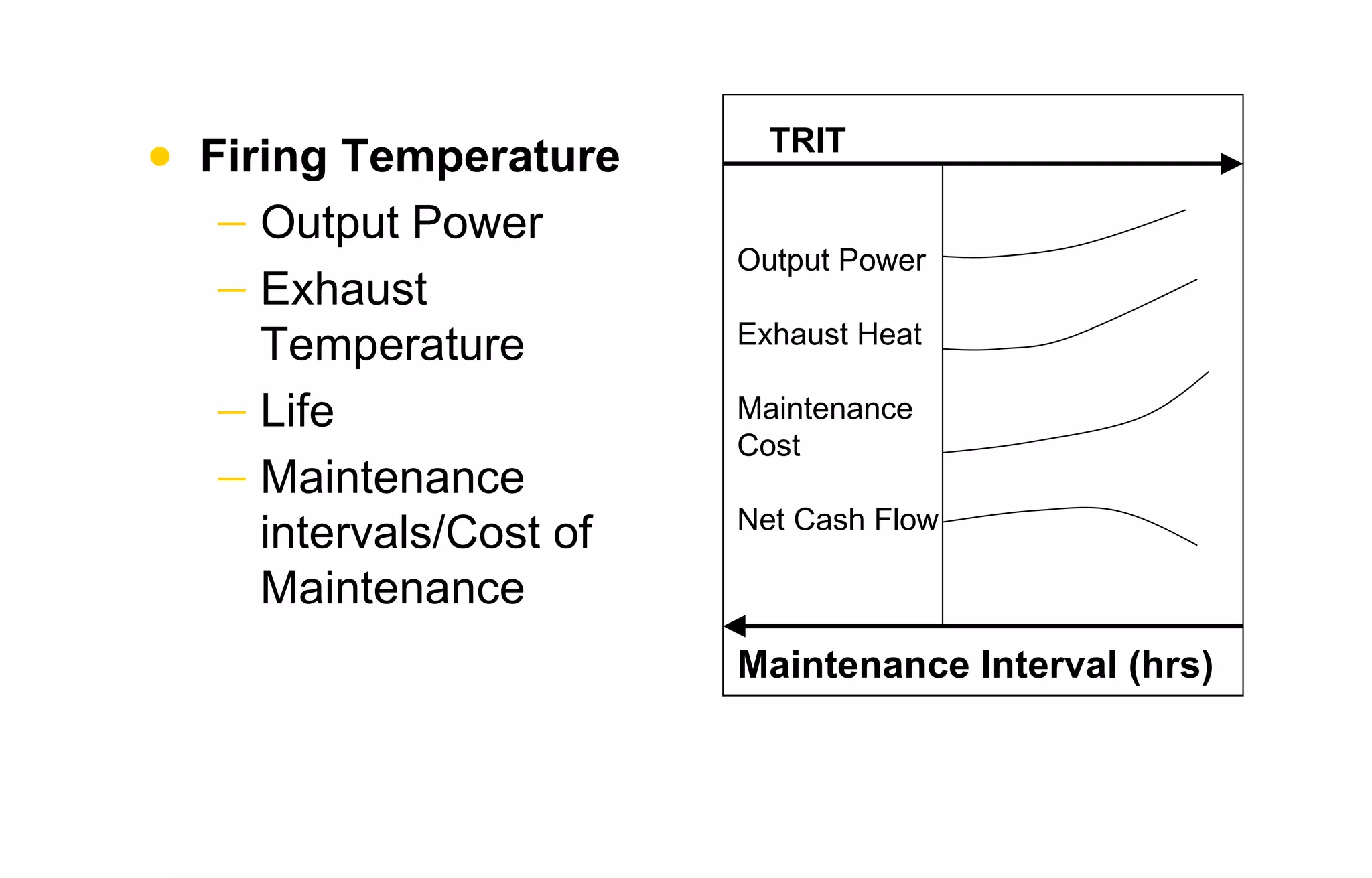 • Firing Temperature 
− Output Power 
− Exhaust 
Temperature 
− Life 
− Maintenance 
intervals/Cost of 
Maintenance 
TRIT 
Output Power 
Exhaust Heat 
Maintenance 
Cost 
Net Cash Flow 
Maintenance Interval (hrs) 
 