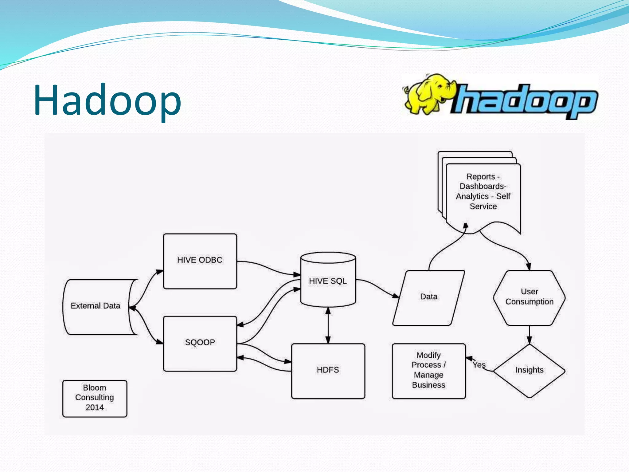 Hadoop
 