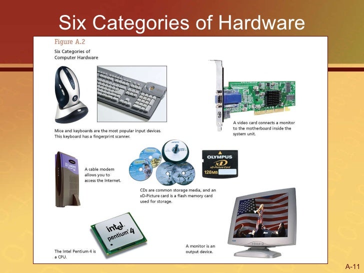 Intro To Hardware And Software