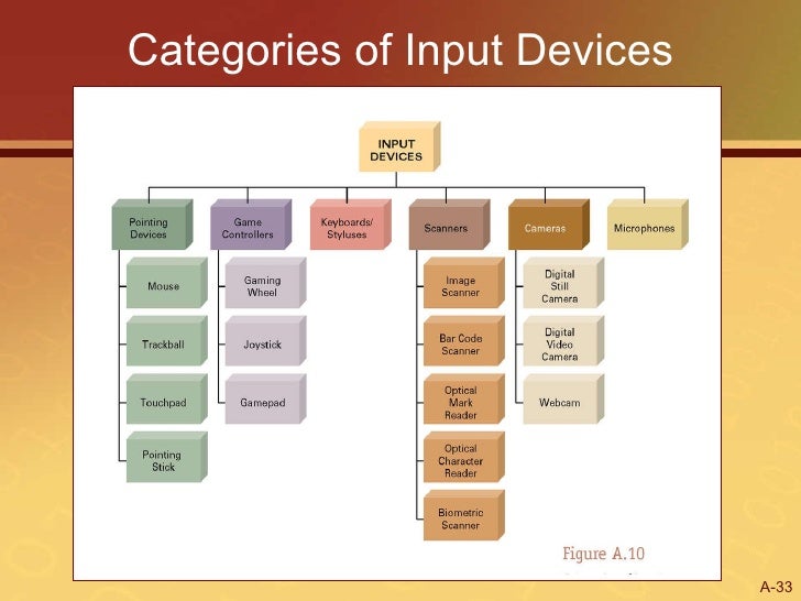 Intro To Hardware And Software