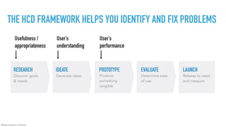 Intro to Human Centered Design | PDF