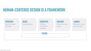 @RebeccaDestello | #hcdintro
HUMAN-CENTERED DESIGN IS A FRAMEWORK
RESEARCH
Discover goals  
& needs
IDEATE
Generate ideas
...