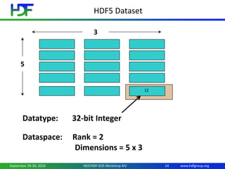 Introduction to HDF5 | PPT