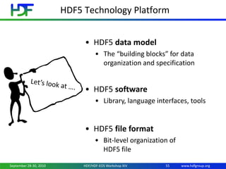 Introduction to HDF5 | PPT