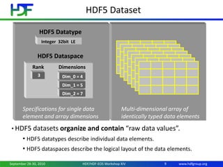Introduction to HDF5 | PPT