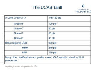 The UCAS Tariff A Level Grade A*/A 140/120 pts Grade B 100 pts Grade C 80 pts Grade D 60 pts Grade E 40 pts BTEC Diploma DDD 360 pts MMM 240 pts PPP 120 pts Many other qualifications and grades – see UCAS website or back of UoH prospectus 