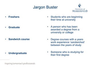 Jargon Buster Freshers Graduate Sandwich course Undergraduate Students who are beginning their time at university A person who has been awarded a degree from a university or college Degree courses with a years work experience ‘sandwiched’ between the years of study Someone who is studying for their first degree 