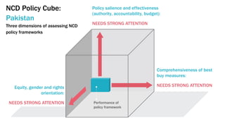 Intro to health policy analysis for moodle.pdf