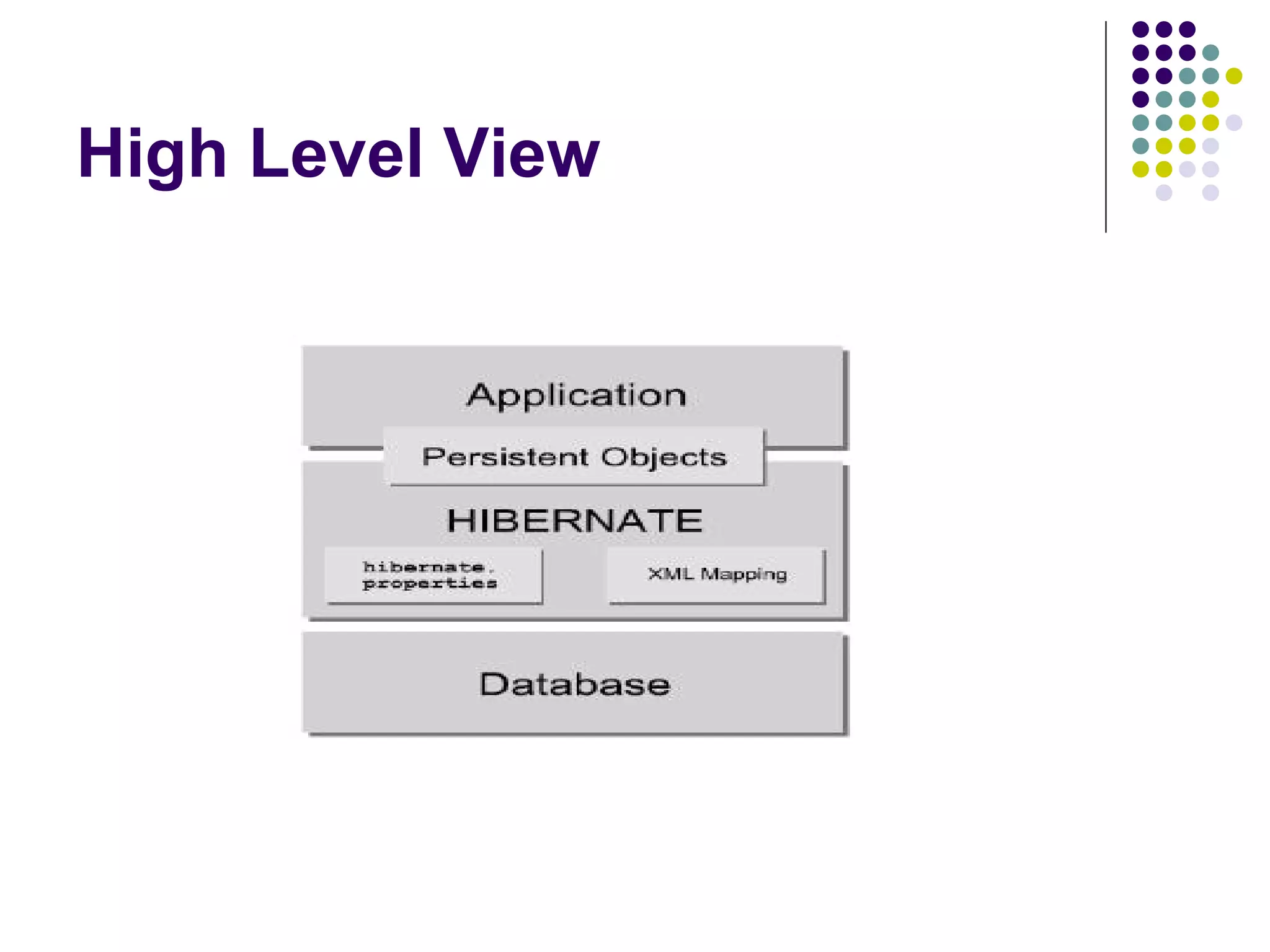 High Level View 