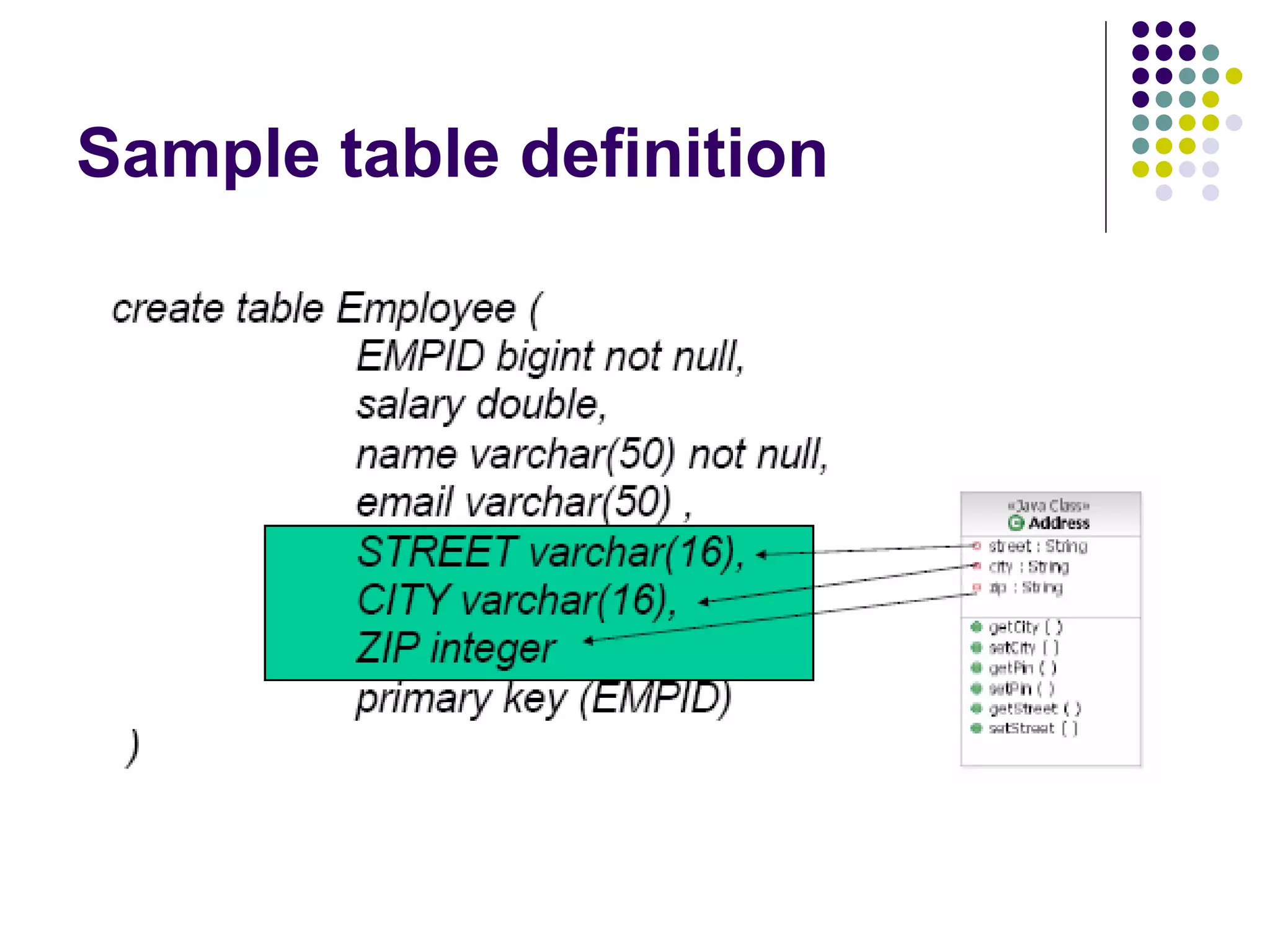 Sample table definition 