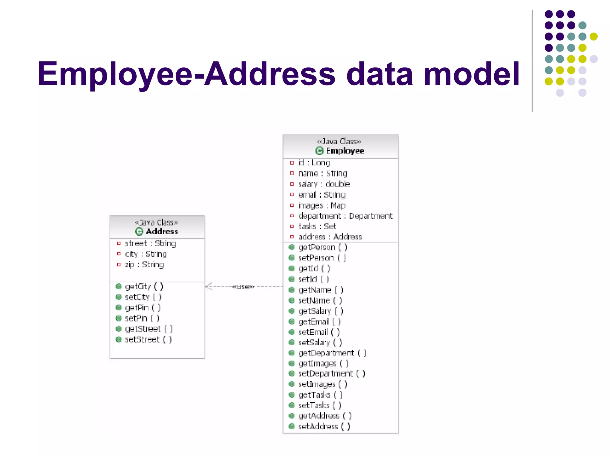 Employee-Address data model 