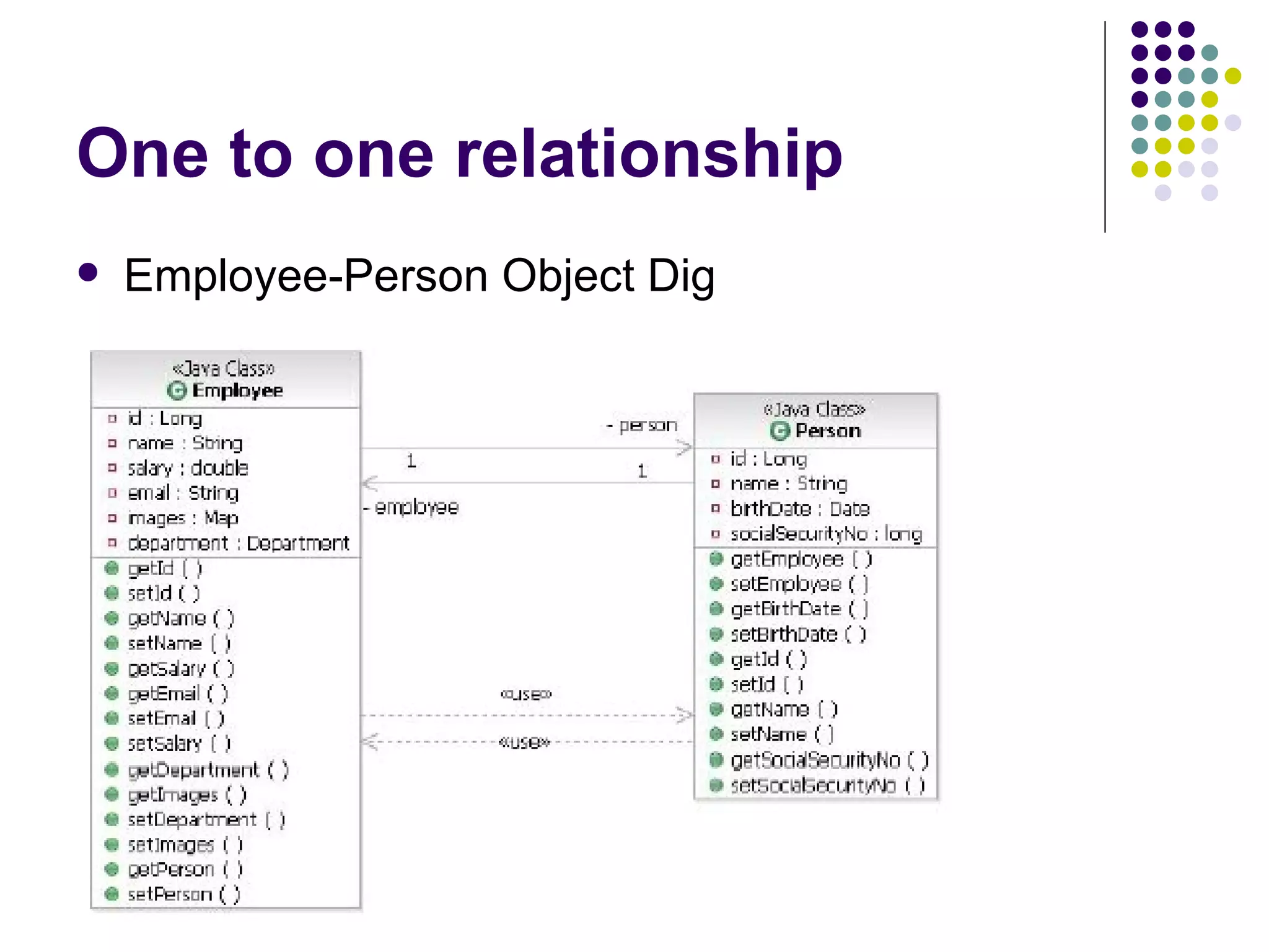 One to one relationship Employee-Person Object Dig 