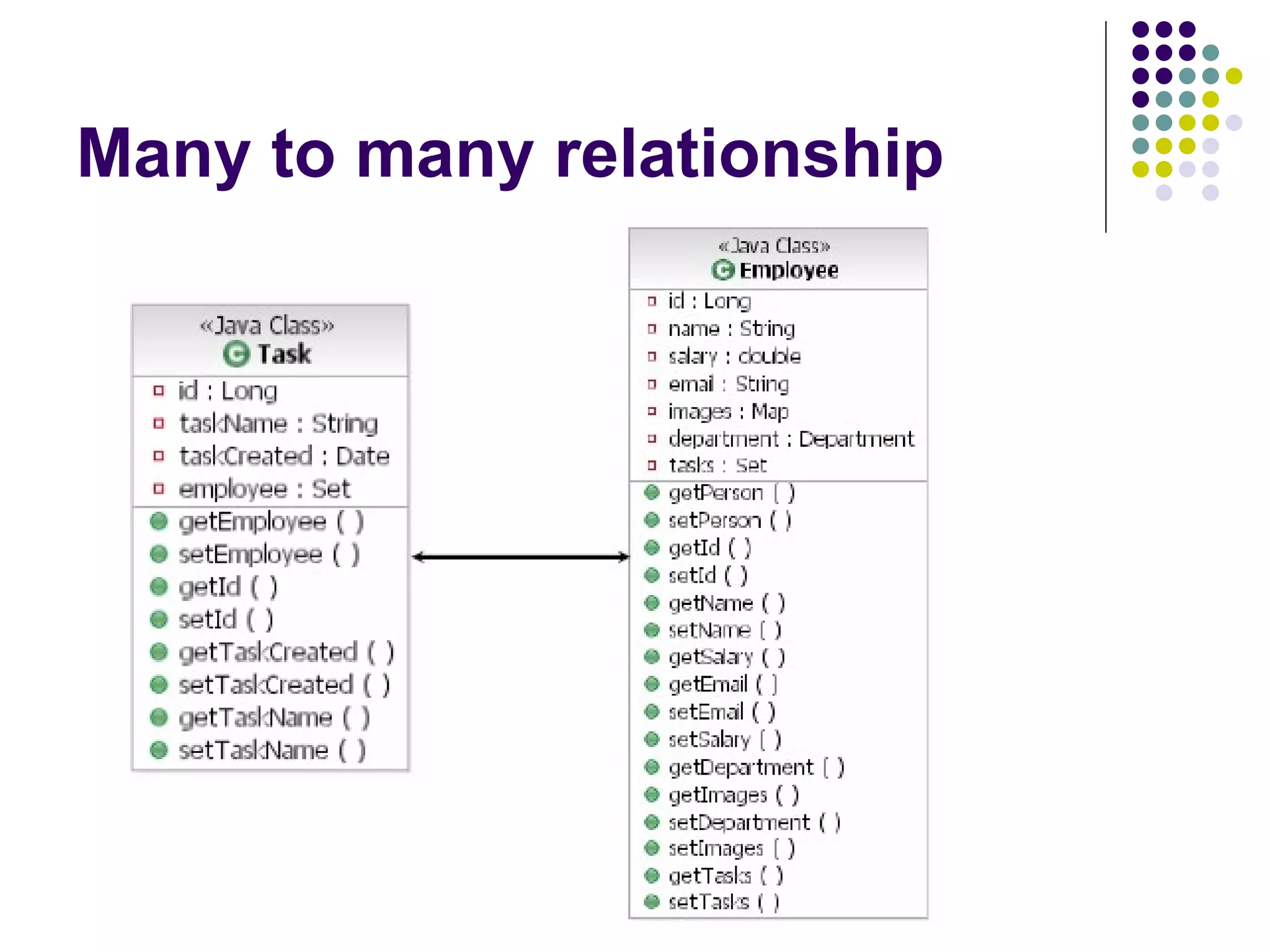 Many to many relationship 