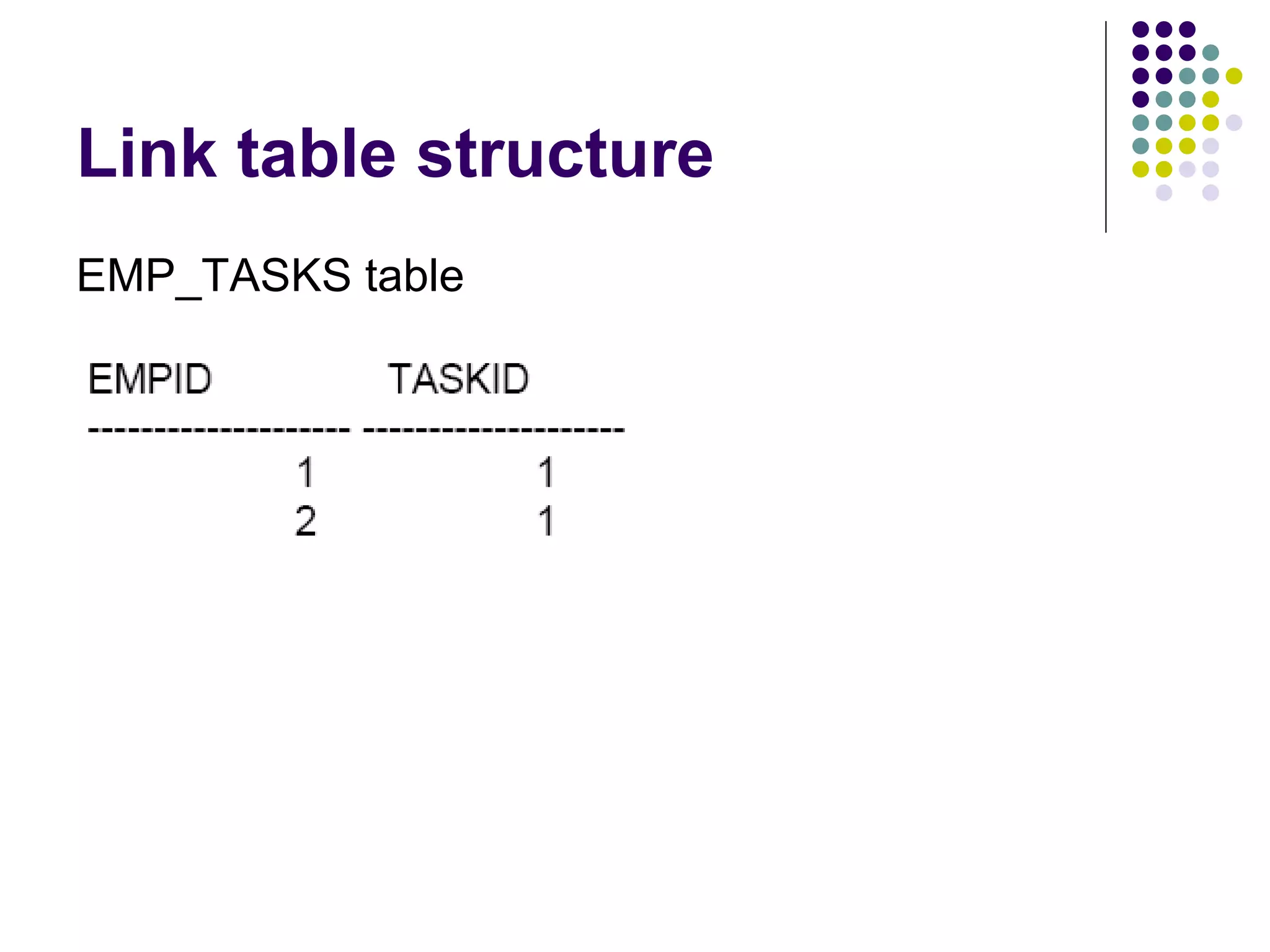 Link table structure EMP_TASKS table 