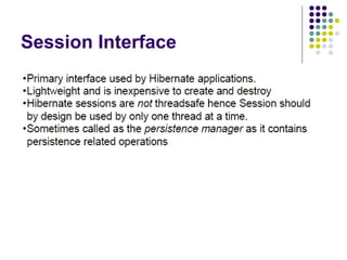 Session Interface 