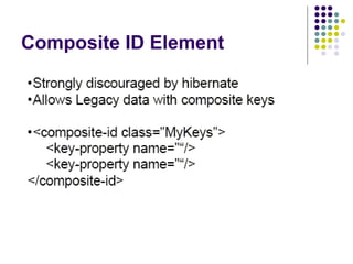 Composite ID Element 