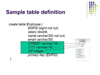 Sample table definition 