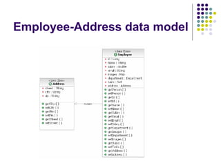 Employee-Address data model 