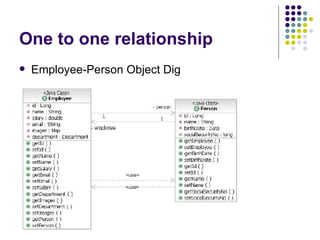 One to one relationship Employee-Person Object Dig 