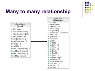 Many to many relationship 